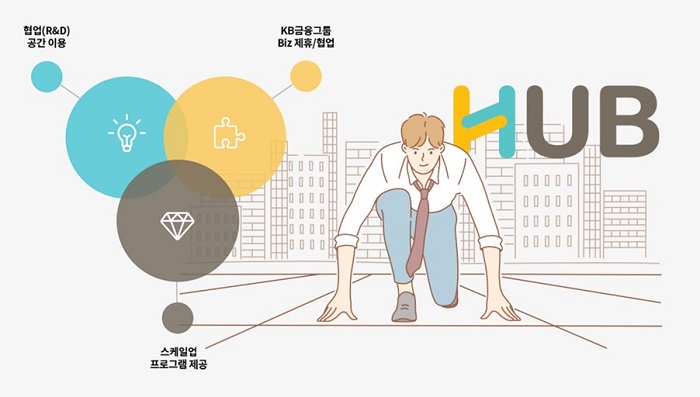 EPIKAR Selected for KB Financial Group’s Startup Acceleration Program